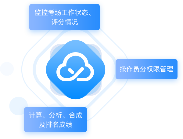 面試管理系統(tǒng)